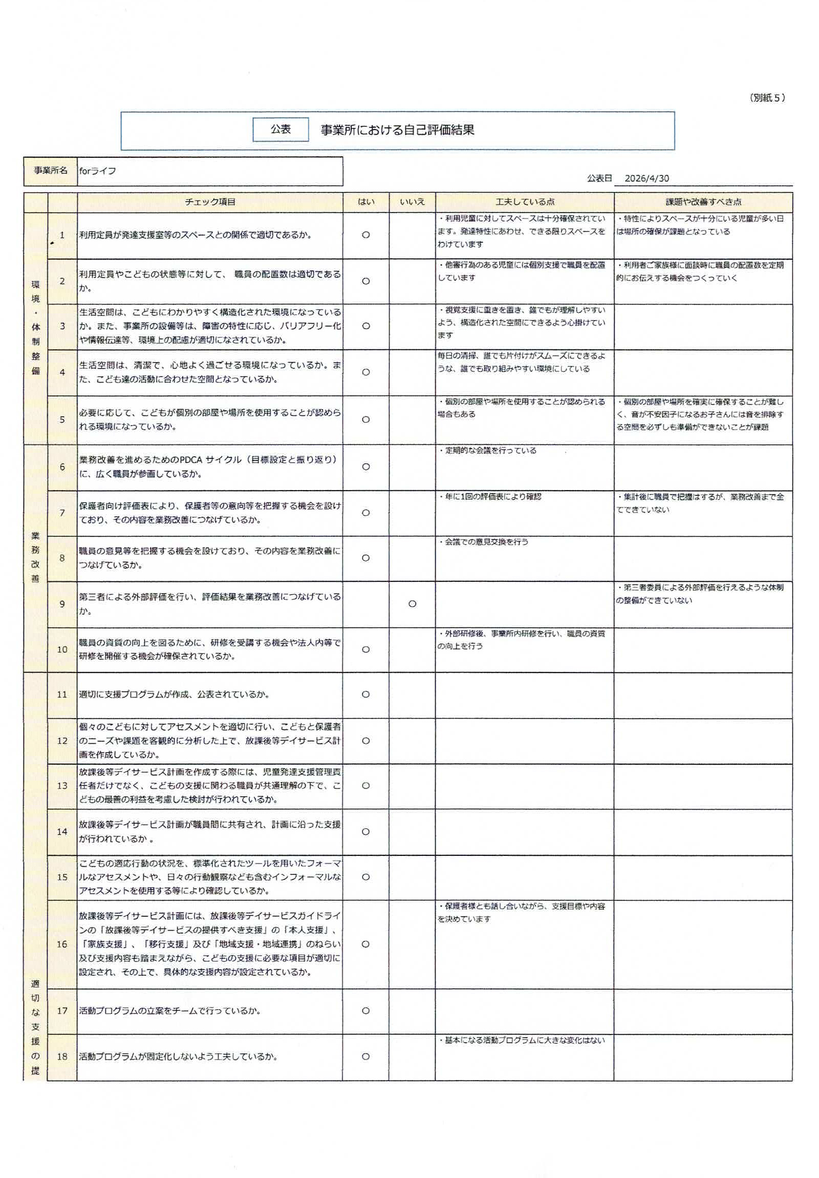 事業所全体による自己評価