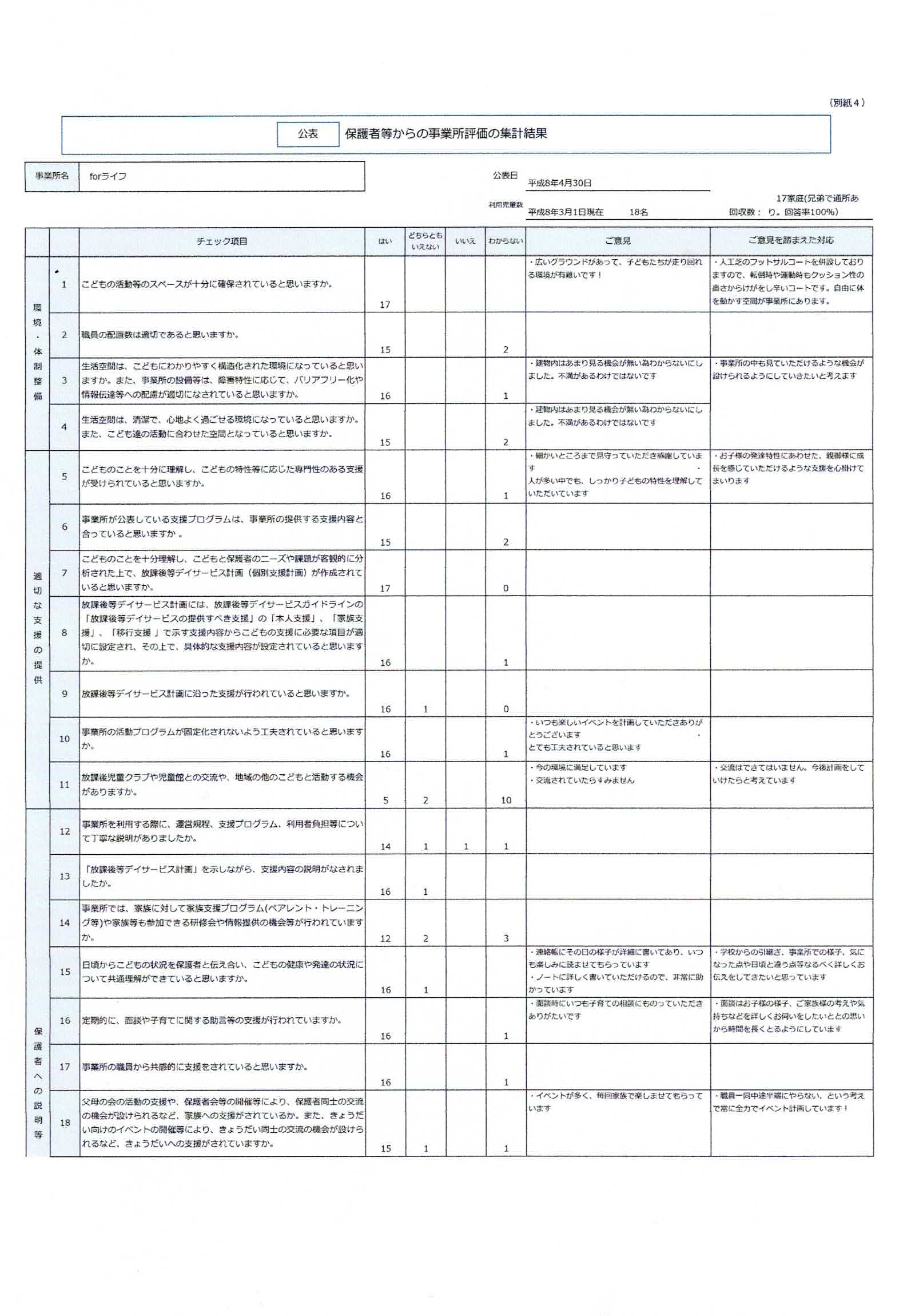 保護者等による評価
