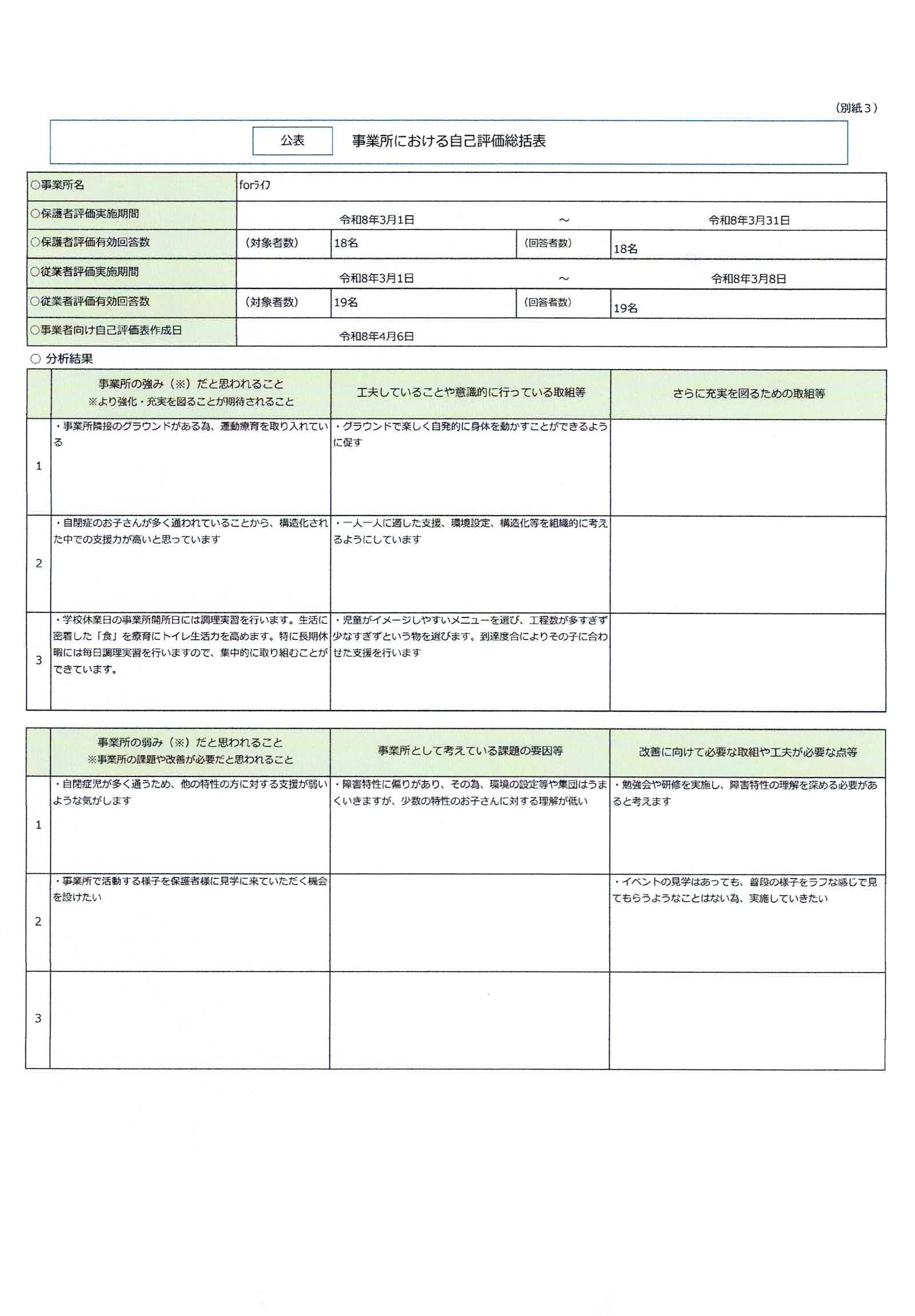 職員による自己評価